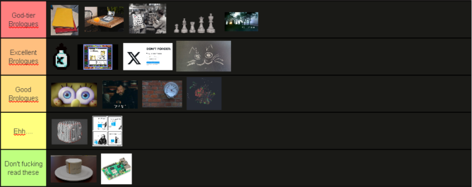 A tier list of Brologue posts, where my posts are represented by their thumbnails.